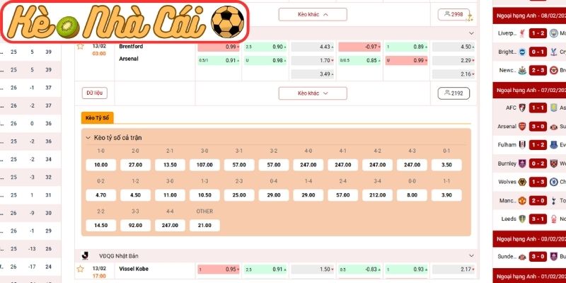 Soi kèo trận đấu Brentford vs Arsenal (03:00 13-02, Ngoại hạng Anh): Pháo thủ áp lực cửa trên, Bầy Ong không dễ bị khuất phục 3 Kèo châu Âu trận Brentford vs Arsenal (03:00 13-02, Ngoại hạng Anh)