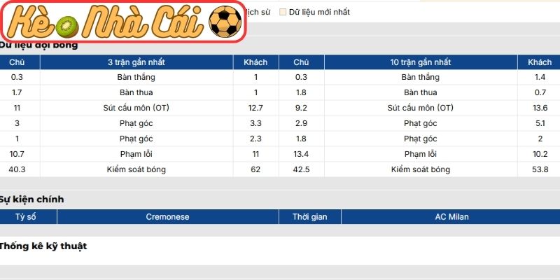 Soi kèo trận đấu Cremonese vs AC Milan (18:30 01-03, Serie A) 2 Phong độ Cremonese