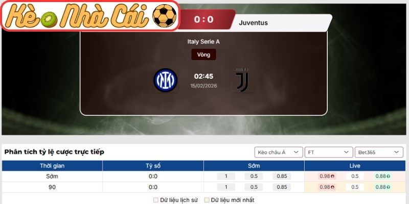 Kèo châu Á trận trận đấu Inter Milan vs Juventus (02:45 15-02, Serie A)