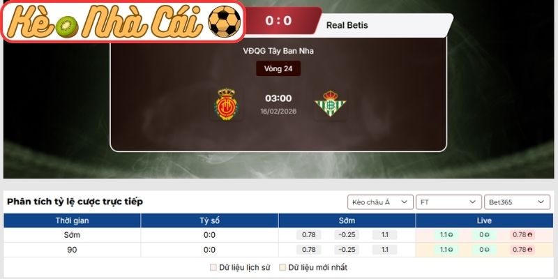 Soi kèo trận đấu Mallorca vs Real Betis (03:00 16-02, La Liga) 3 Kèo châu Âu trận Mallorca vs Real Betis (03:00 16-02, La Liga)