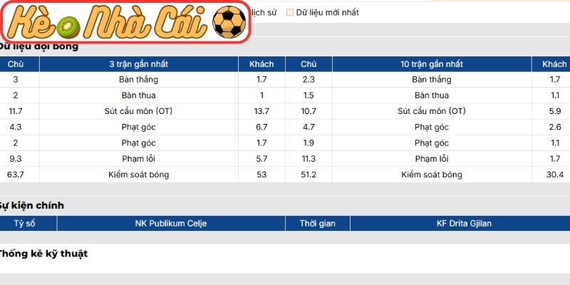 Soi kèo trận đấu NK Publikum Celje vs De Rita Goni Lane (00:45 27-02, Europa Conference League) 2 Phong độ NK Publikum Celje