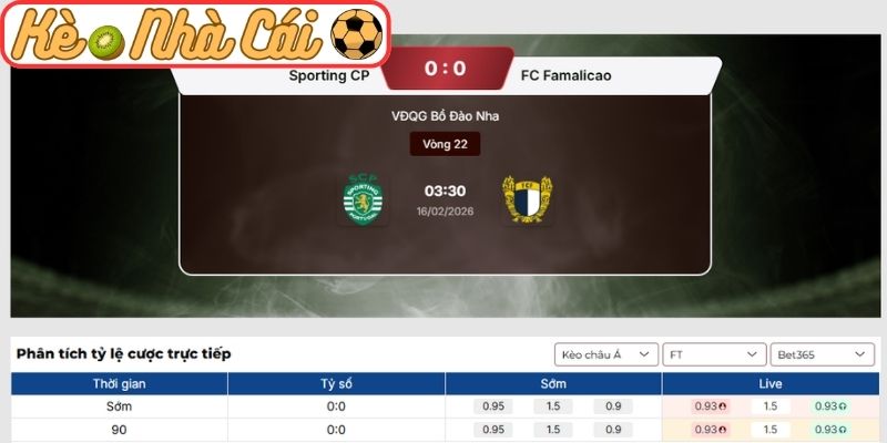Kèo châu Á trận Sporting CP vs FC Famalicao (03:30 16-02, VĐQG Bồ Đào Nha)