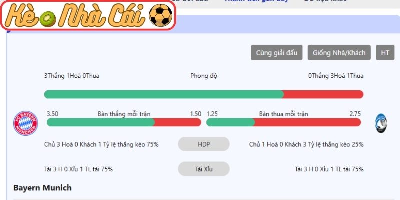 Soi kèo trận đấu Bayern Munich vs Atalanta (03:00 19-03, C1) 4 Thông tin lực lượng Bayern Munich vs Atalanta (03:00 19-03, C1)