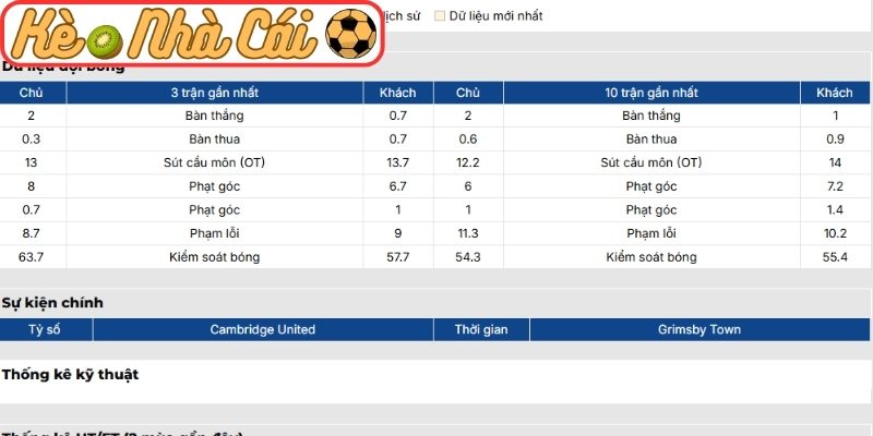 Soi kèo trận đấu Cambridge United vs Grimsby Town (02:45 25-03, Hạng 4 Anh) 2 Phong độ Cambridge United