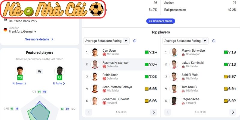 Soi kèo trận đấu Eintracht Frankfurt vs Köln (22:30 05-04, Bundesliga) 2 Phong độ Eintracht Frankfurt