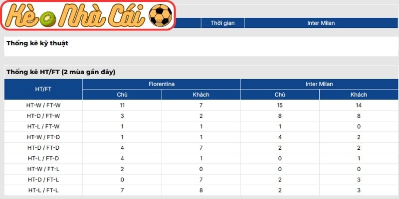 Soi kèo trận đấu Fiorentina vs Inter Milan (02:45 23-03, Serie A) 4 Thông tin lực lượng Fiorentina vs Inter Milan (02:45 23-03, Serie A)