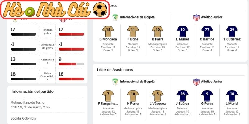 Soi kèo trận đấu La Equidad vs Atletico Junior Barranquilla (04:10 30-03, VĐQG Colombia) 2 Phong độ La Equidad