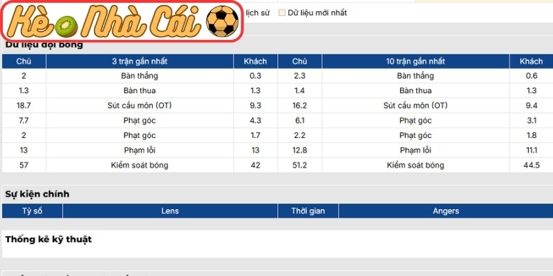 Soi kèo trận đấu Lens vs Angers SCO (02:45 21-03, Ligue 1) 2 Phong độ Lens