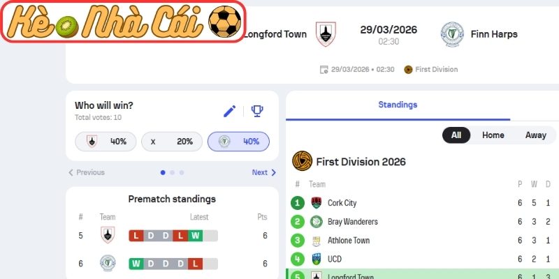 Kèo châu Á trận Longford Town vs Finn Harps (02:30 29-03, Ireland Division 1)