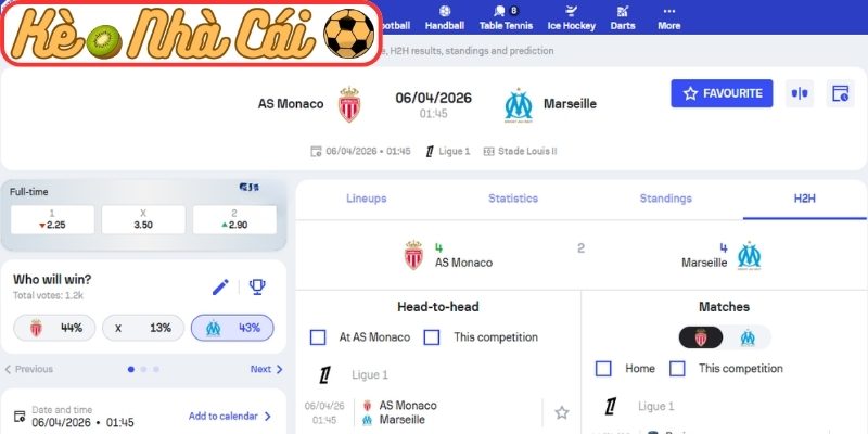 Soi kèo trận đấu Monaco vs Olympique Marseille (01:45 06-04, Ligue 1) 3 Kèo châu Á trận Monaco vs Olympique Marseille (01:45 06-04, Ligue 1)