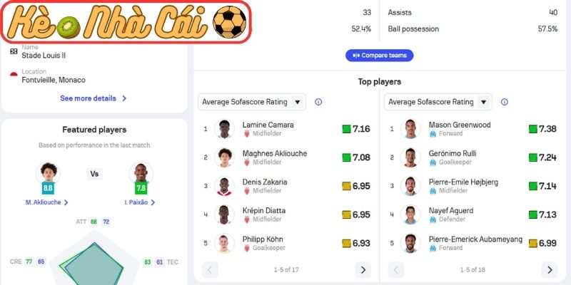 Soi kèo trận đấu Monaco vs Olympique Marseille (01:45 06-04, Ligue 1) 2 Phong độ Monaco