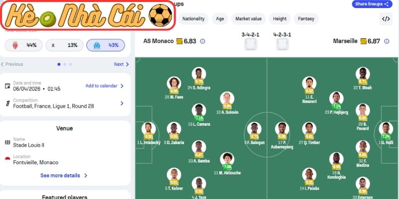 Soi kèo trận đấu Monaco vs Olympique Marseille (01:45 06-04, Ligue 1) 4 Thông tin lực lượng Monaco vs Olympique Marseille (01:45 06-04, Ligue 1)