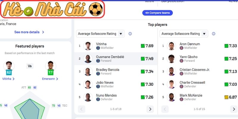 Soi kèo trận đấu Paris Saint-Germain vs Toulouse (01:45 04-04, Ligue 1) 2 Phong độ Paris Saint-Germain