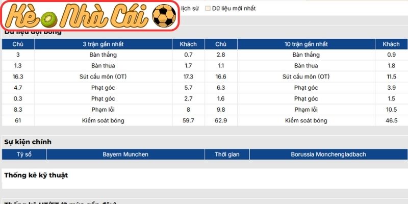 Soi kèo trận đấu Bayern Munich vs Monchengladbach (02:30 07-03, Bundesliga): Hùm xám khẳng định vị thế 2 Phong độ Bayern Munich