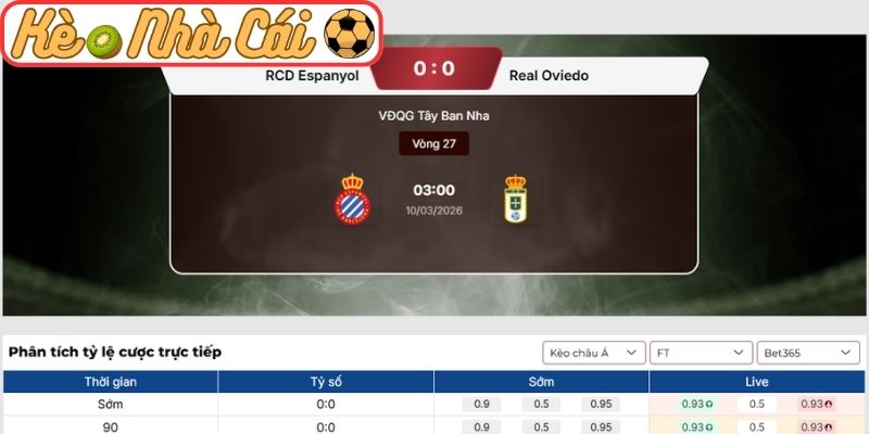Soi kèo trận đấu Espanyol vs Real Oviedo (03:00 10-03, La Liga): Lợi thế sân nhà cho Espanyol 3 Kèo châu Á trận Espanyol vs Real Oviedo (03:00 10-03, La Liga)