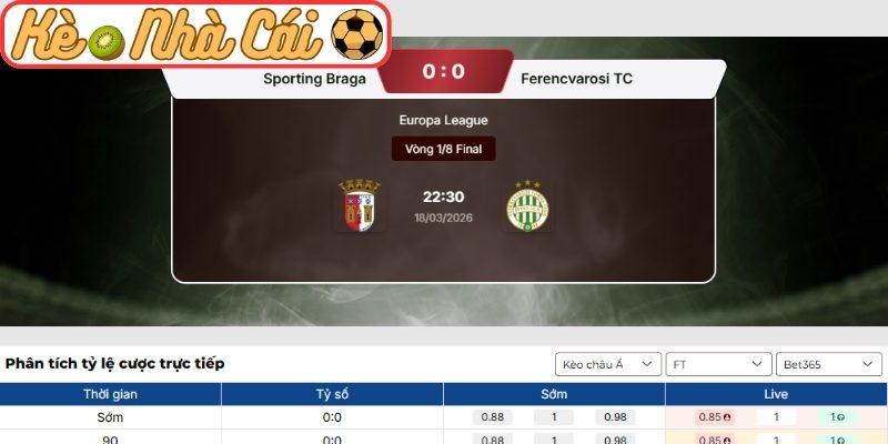 Kèo châu Á trận Sporting Braga vs Ferencvarosi TC (22:30 18-03, C2)