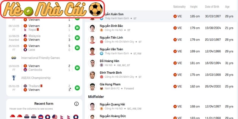Soi kèo trận đấu Việt Nam vs Malaysia (19:00 31-03, Vòng loại Asian Cup 2027) 2 Phong độ Việt Nam