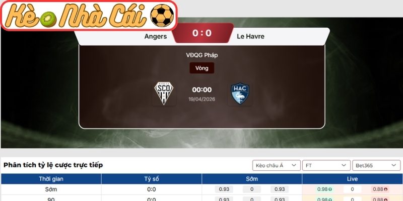 Soi kèo trận đấu Angers SCO vs Le Havre (00:00 19-04, Ligue 1) 3 Kèo châu Á trận Angers SCO vs Le Havre (00:00 19-04, Ligue 1)
