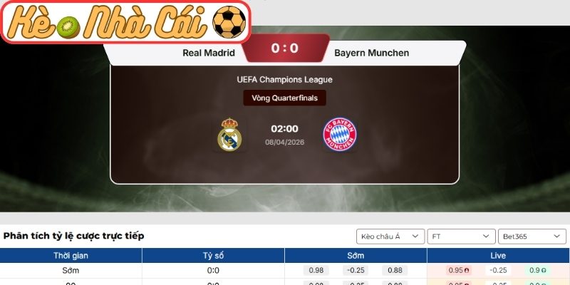 Soi kèo trận đấu Real Madrid vs Bayern Munich (02:00 08-04, C1) 3 Kèo châu Á trận Real Madrid vs Bayern Munich (02:00 08-04, C1)