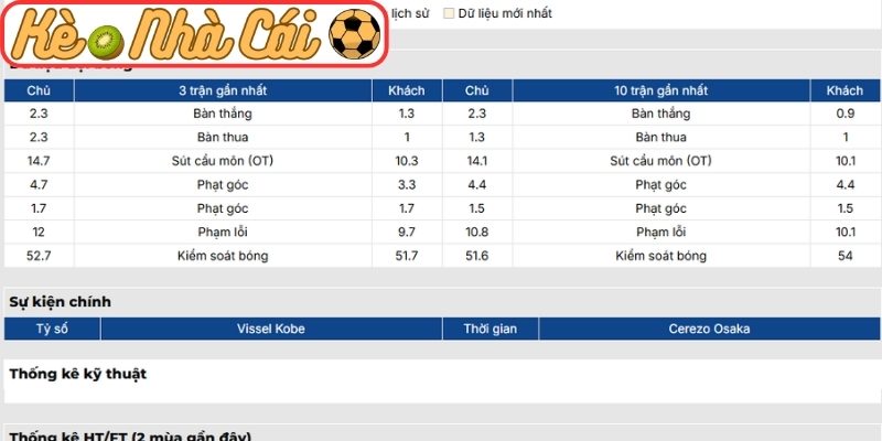 Soi kèo trận đấu Vissel Kobe vs Cerezo Osaka (12:00 29-04, VĐQG Nhật Bản) 2 Phong độ Vissel Kobe gần nhất