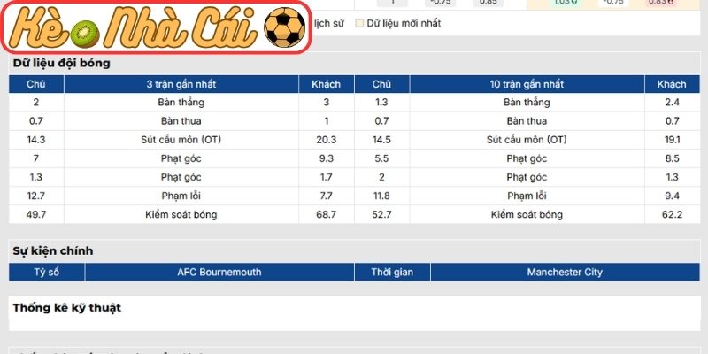 Soi kèo trận đấu AFC Bournemouth vs Manchester City (01:30 20-05, Ngoại Hạng Anh) 2 Phong độ AFC Bournemouth mới nhất