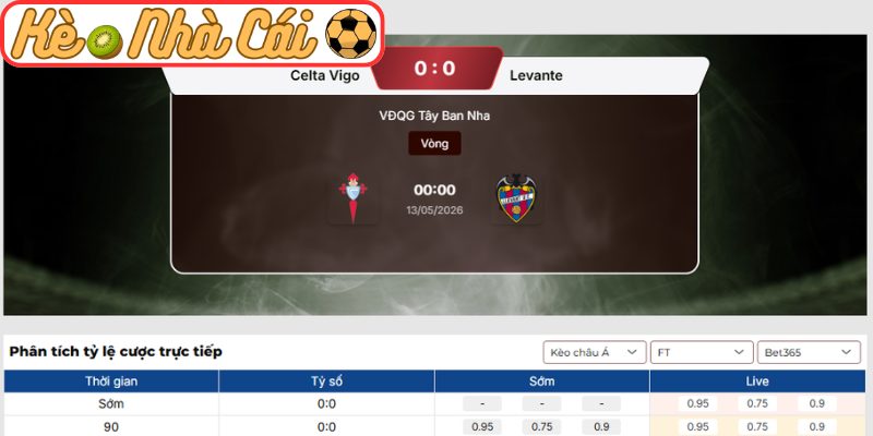 Kèo châu Á trận Celta Vigo vs Levante (00:00 13-05, La Liga)