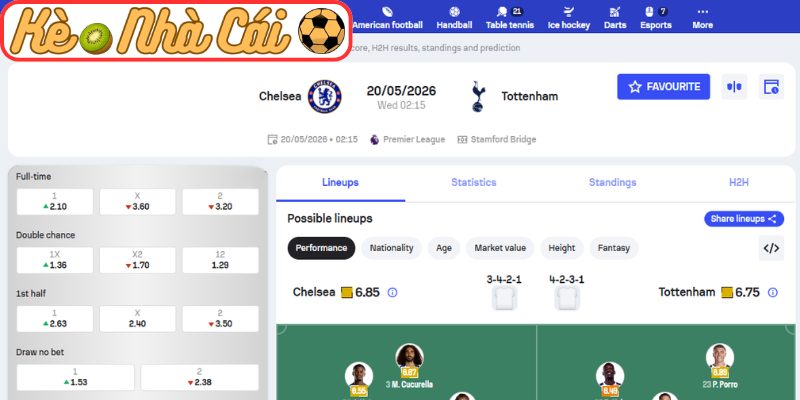 Kèo châu Á trận Chelsea vs Tottenham Hotspur (02:15 20-05, Ngoại Hạng Anh)