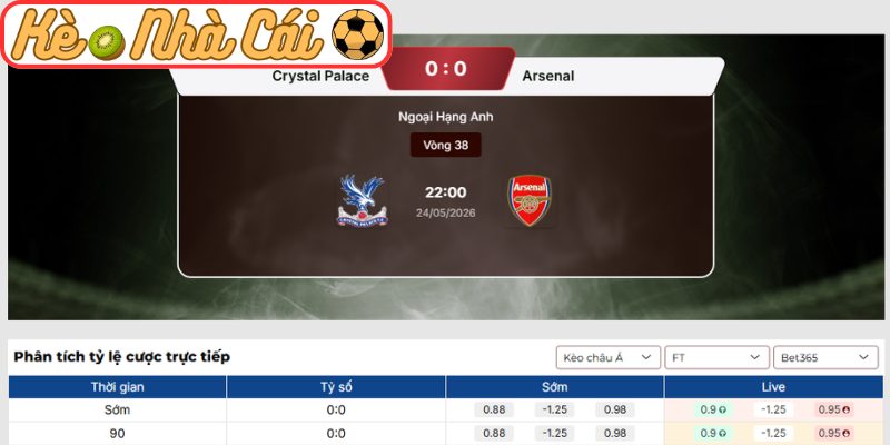 Soi kèo Crystal Palace vs Arsenal (22:00 24-05, Ngoại hạng Anh) 3 Kèo châu Á trận Crystal Palace vs Arsenal (22:00 24-05, Ngoại hạng Anh)