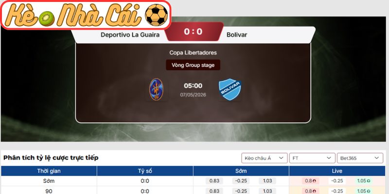 Kèo châu Á trận Deportivo La Guaira vs Bolivar (05:00 07-05, Copa Libertadores)