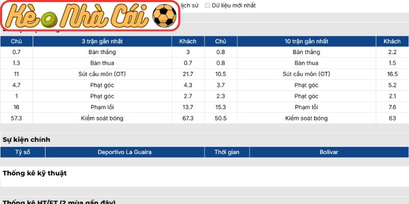 Phong độ Deportivo La Guaira gần nhất
