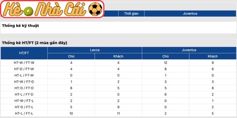 Thông tin lực lượng Lecce vs Juventus (01:45 10-05, Serie A)