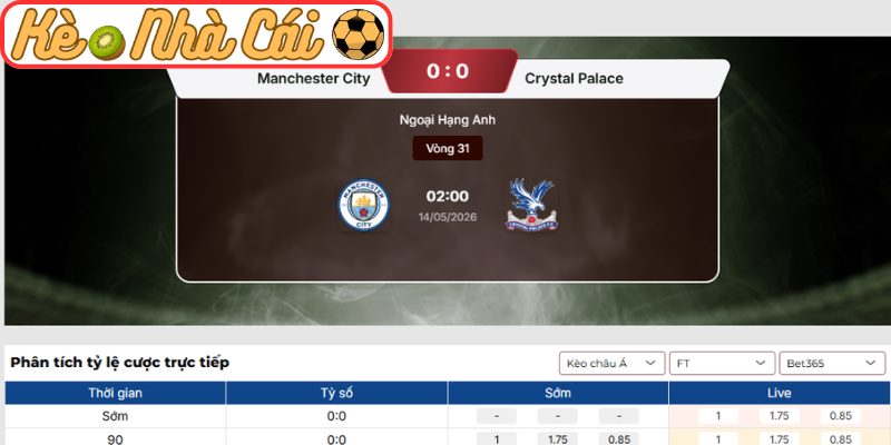 Kèo châu Á trận Manchester City vs Crystal Palace (02:00 14-05, Ngoại Hạng Anh)