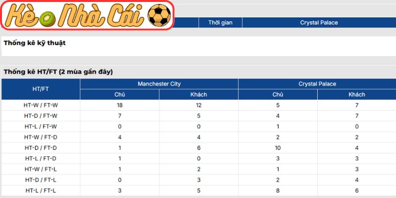 Thông tin lực lượng Manchester City vs Crystal Palace (02:00 14-05, Ngoại Hạng Anh)