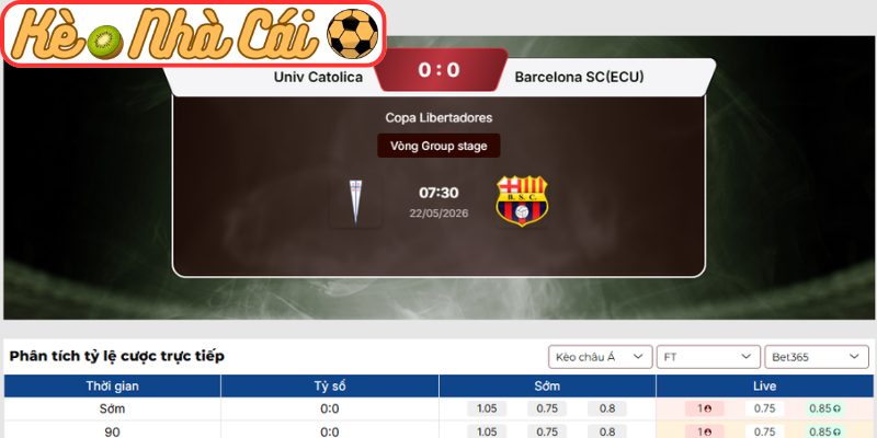 Soi kèo trận đấu Univ. Catolica vs Barcelona SC(ECU) (07:30 22-05, Copa Libertadores) 3 Kèo châu Á trận Univ. Catolica vs Barcelona SC(ECU) (07:30 22-05, Copa Libertadores)